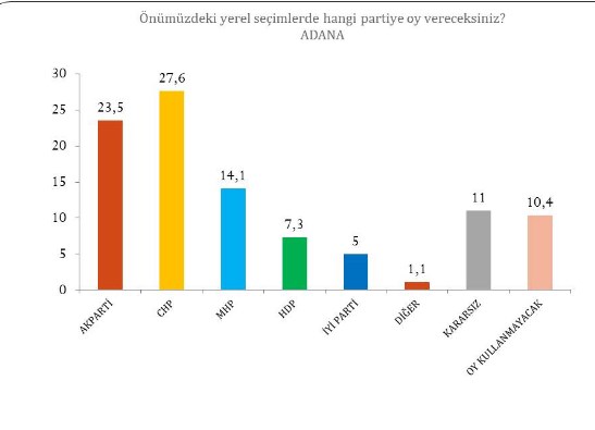 AKP'yi korku sardı! Fark yüzde 1 - Resim : 3