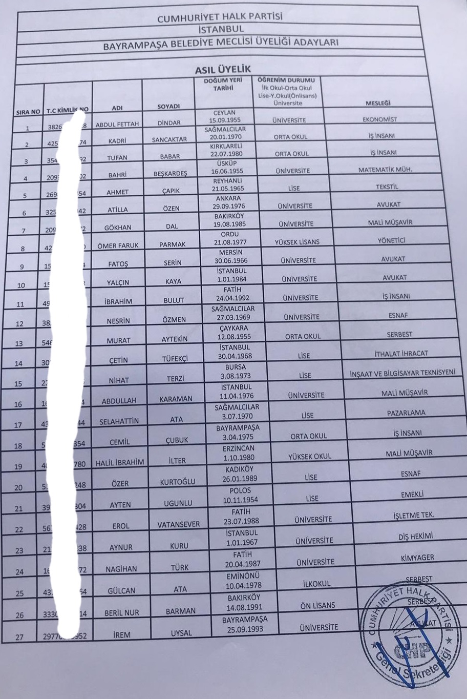 İşte CHP'nin Bayrampaşa Belediye Meclis üyesi aday listesi - Resim : 1