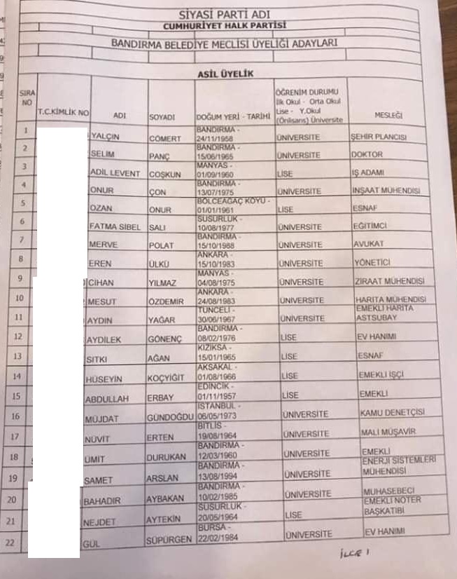 İşte CHP'nin Bandırma Belediye Meclis üyesi aday listesi - Resim : 1