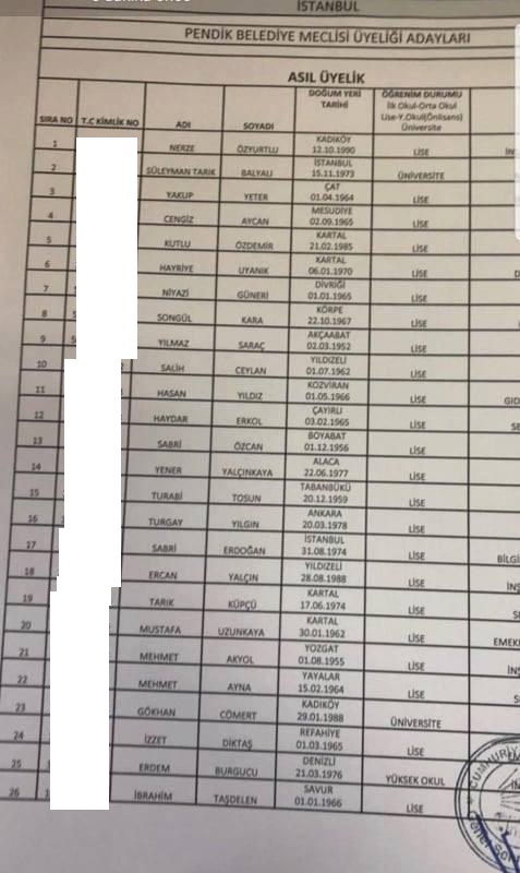 CHP'nin Pendik Belediye Meclis üyesi aday listesi belli oldu - Resim : 1