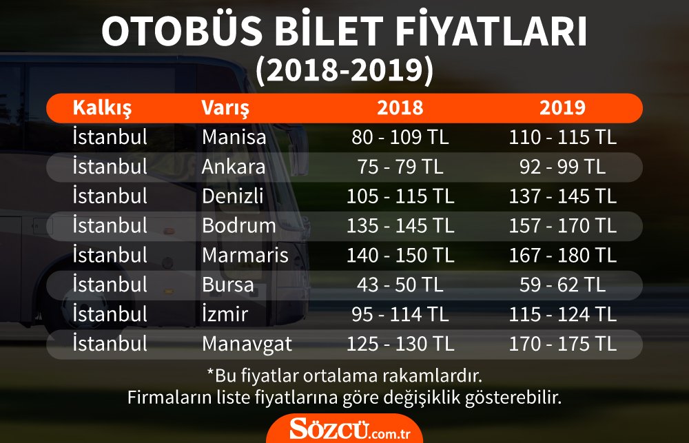 otobus biletlerine zam gercek gundem