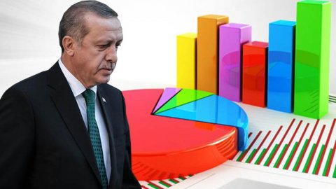 İsmail Saymaz anket sonuçlarını açıkladı! Metropoll Araştırma'dan Erdoğan'a kötü haber