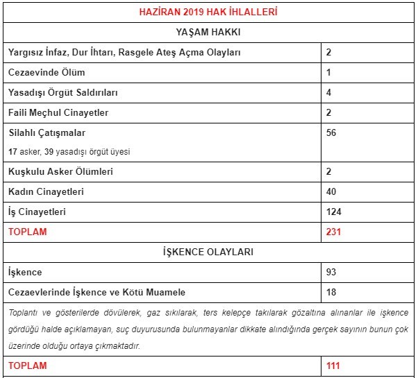 Yıllık rapor hakkı kaç gün 2019