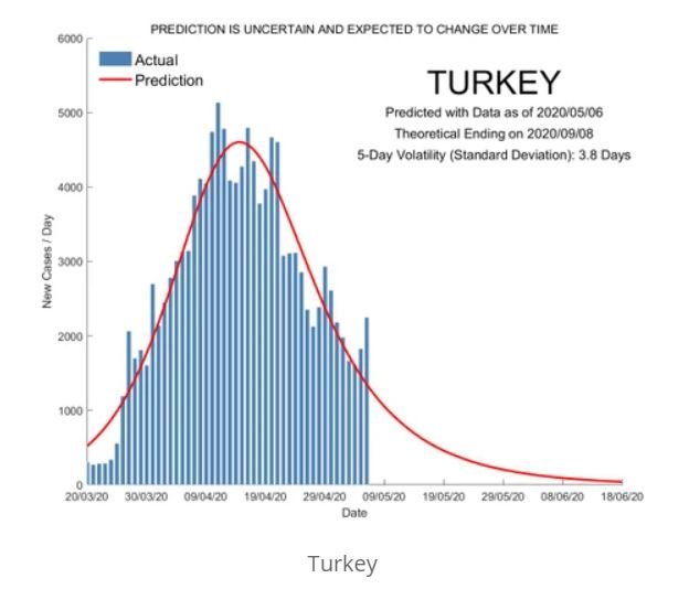 https://www.gercekgundem.com/images/posts/202005/203512_624x534.jpg