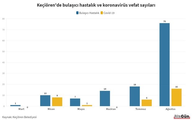 Verilerin gizlendiği ortaya çıkmıştı: AKP'li belediye vefat bilgi sistemini kapattı - Resim : 3