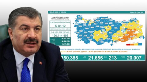  Türkiye'de koronavirüsten 213 kişi daha hayatını kaybetti! 21 bin 655 vaka var