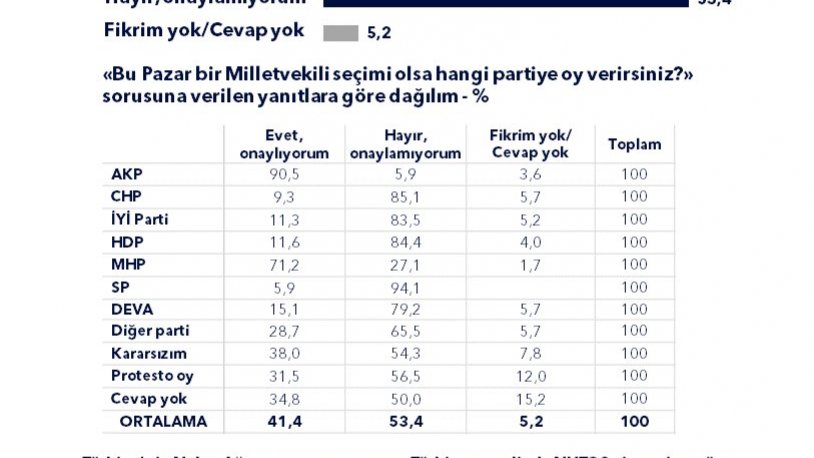 MetroPOLL Araştırma: Halkın yüzde 53'ü, Erdoğan'ın Cumhurbaşkanlığı görevini yapış tarzını onaylamıyor - Resim : 1