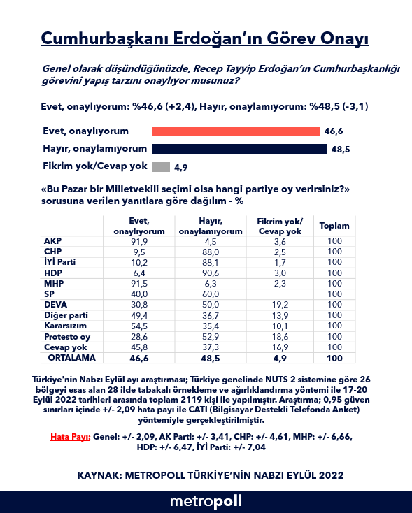 Seçim yaklaşırken MetroPOLL son anket sonuçlarını paylaştı - Resim : 1