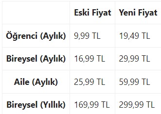Youtube Premium abonelik ücretleri zamlandı 3 Borsatek