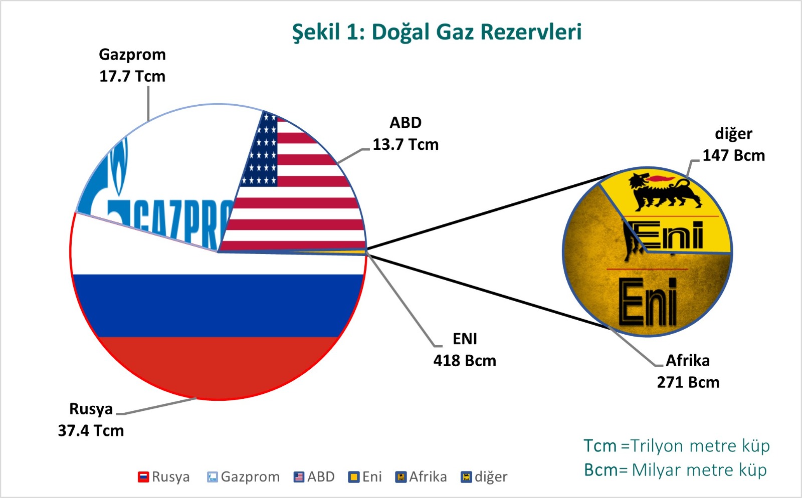 Rusya- Avrupa Birliği- Türkiye üçgeninde enerji - Resim : 1
