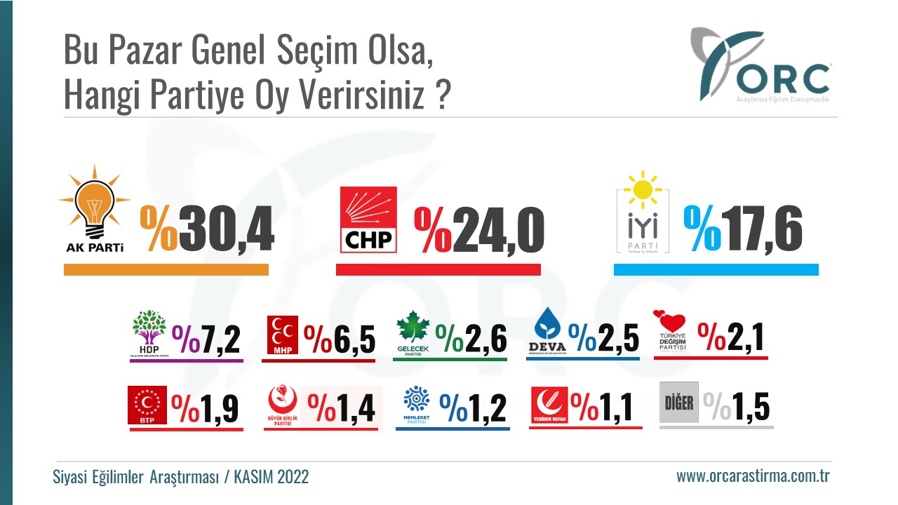 Son anketten çarpıcı sonuçlar: MHP'ye şok - Resim : 1